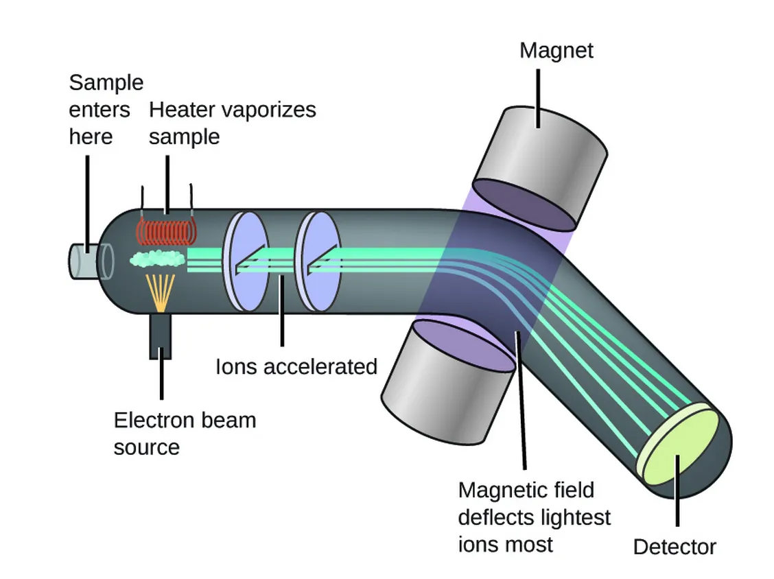 Mass Spectrometer